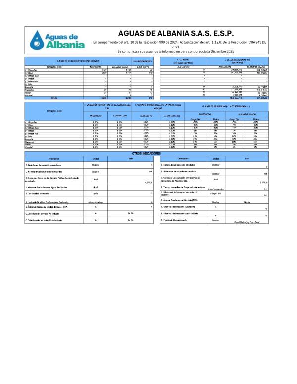 AGUAS DE ALBANIA S.A.S. E.S.P.            En cumplimiento del art.  10 de la Resolución 999 de 2024:  Actualización del art.  1.12.6. De la Resolución  CRA 943 DE  2021. Se comunica a sus usuarios la información para control social a Diciembre 2025