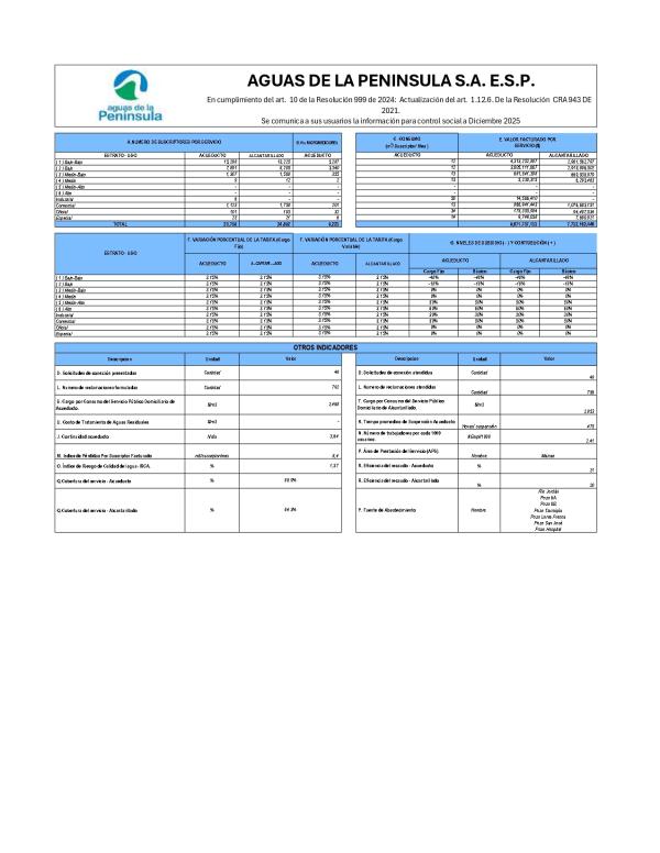 AGUAS DE LA PENINSULA S.A. E.S.P.            En cumplimiento del art.  10 de la Resolución 999 de 2024:  Actualización del art.  1.12.6. De la Resolución  CRA 943 DE  2021. Se comunica a sus usuarios la información para control social a Diciembre 2025