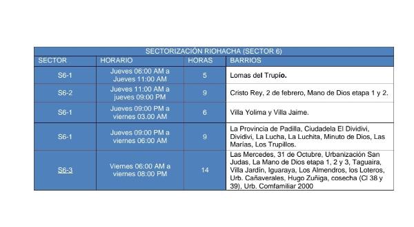 Aqualia implementa dos días de periodo de prueba para reconfigurar la sectorización en comuna 10 – Sector 6