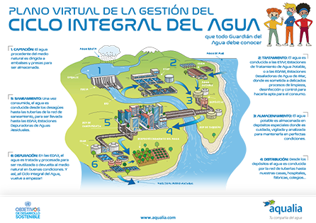 Ciclo integral del agua